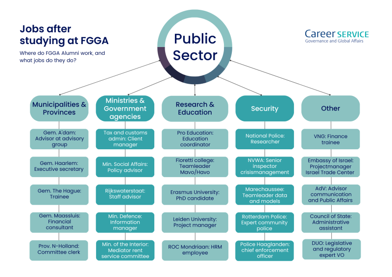 Jobs EN public sector FGGA