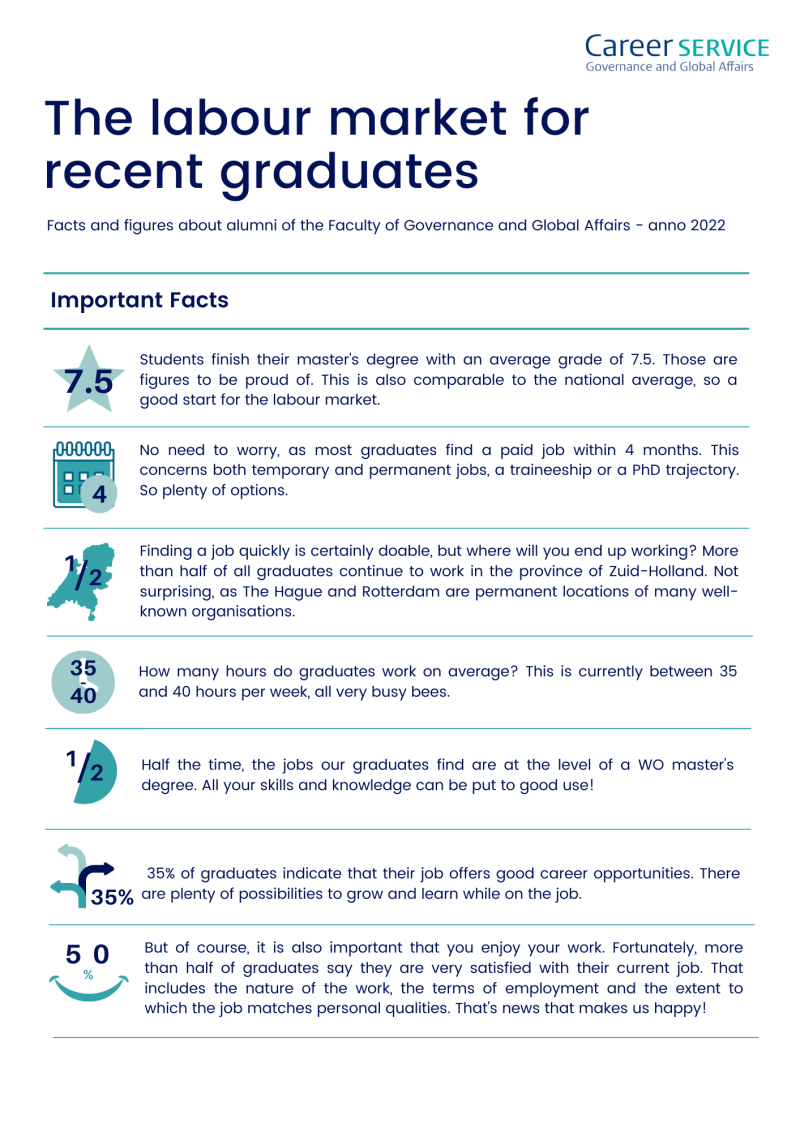 labour market for recent graduates FGGA